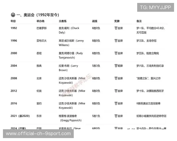 球员换帅后数据反弹：多队教练更换成效显著的秘密
