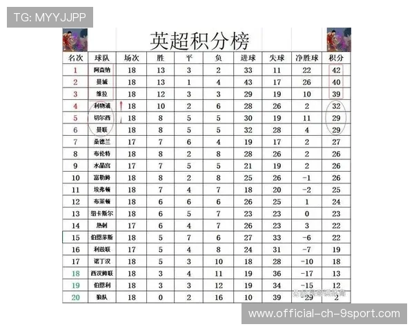 曼城再创联赛纪录，积分榜高居榜首，曼城晋级