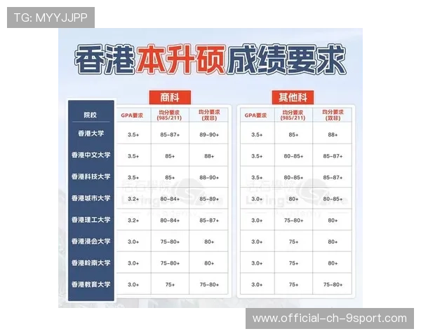 港城大退出高考统招，内地“港校”火爆招生