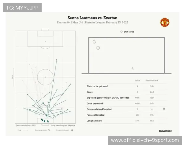 英超门将场均传球次数增加反映战术思维演进，英超门将扑救率