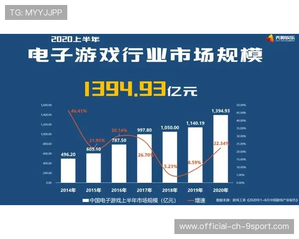 电竞行业的赛事传播分析体系设计与实施评价